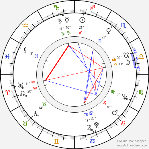 Kiriro Urayama birth chart, biography, wikipedia 2023, 2024