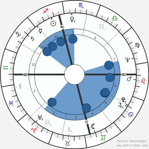 Larry Kert wikipedia, biography, birth chart, instagram Larry Kert wikipedia, horoscope, astrology, instagram