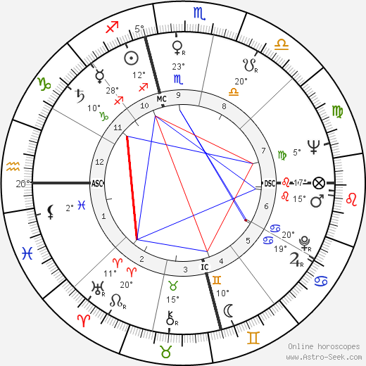 Larry Kert birth chart, biography, wikipedia 2024, 2025
