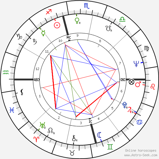 Larry Kert birth chart, Larry Kert astro natal horoscope, astrology