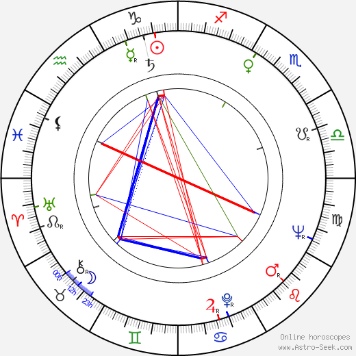 Lasse Holmqvist birth chart, Lasse Holmqvist astro natal horoscope, astrology