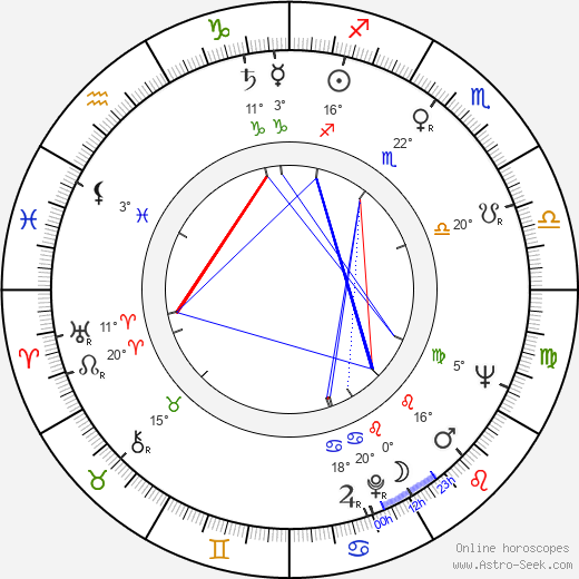 Lina Triantafillou birth chart, biography, wikipedia 2024, 2025