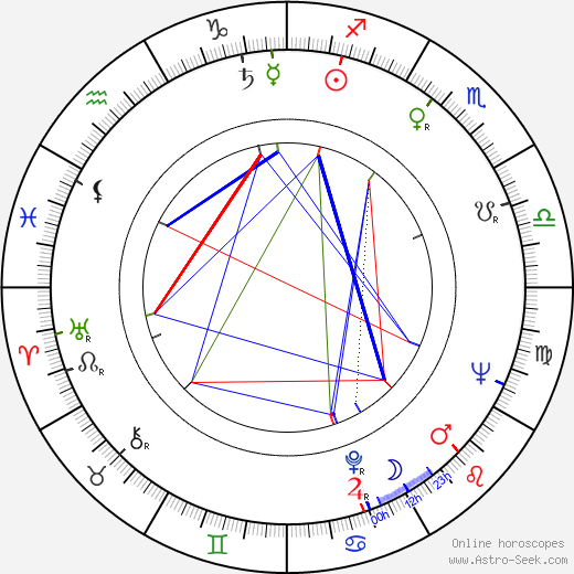 Lina Triantafillou birth chart, Lina Triantafillou astro natal horoscope, astrology