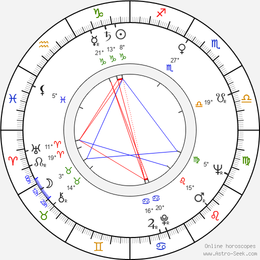 Marianne Wünscher birth chart, biography, wikipedia 2024, 2025