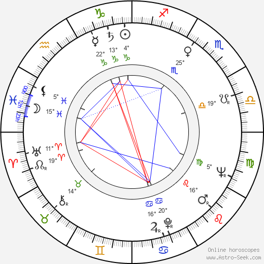 Marisa Prado birth chart, biography, wikipedia 2024, 2025