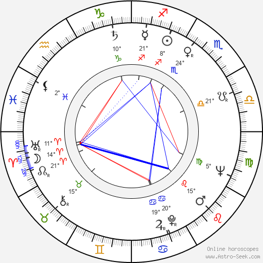 Matt Monro birth chart, biography, wikipedia 2024, 2025