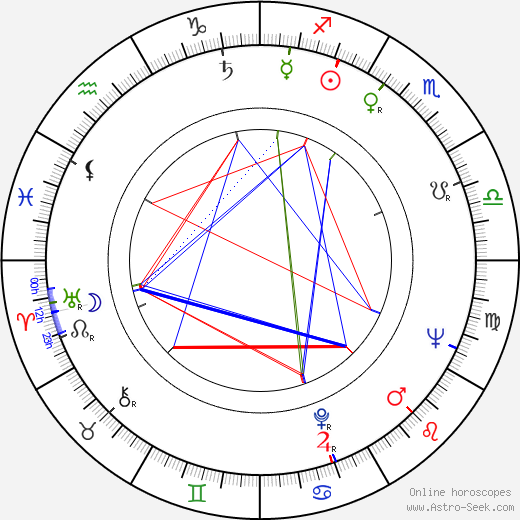 Matt Monro birth chart, Matt Monro astro natal horoscope, astrology