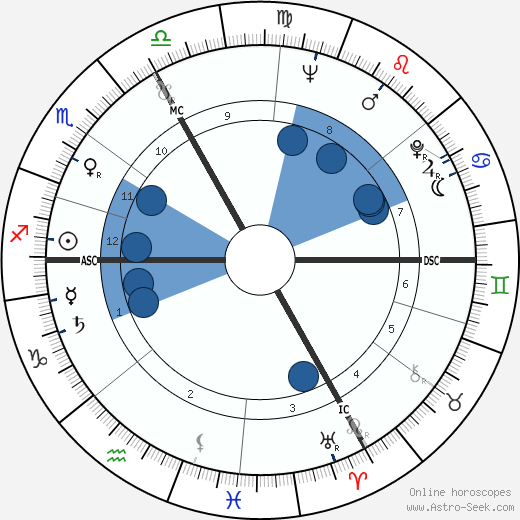 Maximilian Schell wikipedia, horoscope, astrology, instagram