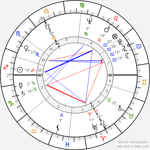 Maximilian Schell birth chart, biography, wikipedia 2023, 2024