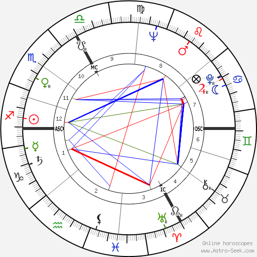 Maximilian Schell birth chart, Maximilian Schell astro natal horoscope, astrology