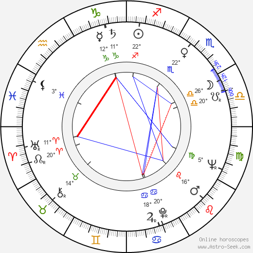 Michael Lenz birth chart, biography, wikipedia 2023, 2024