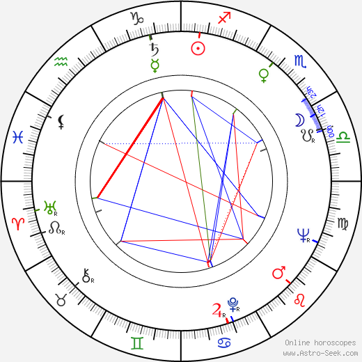 Michael Lenz birth chart, Michael Lenz astro natal horoscope, astrology