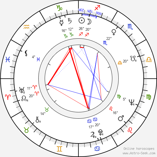 Miloslav Stingl birth chart, biography, wikipedia 2024, 2025