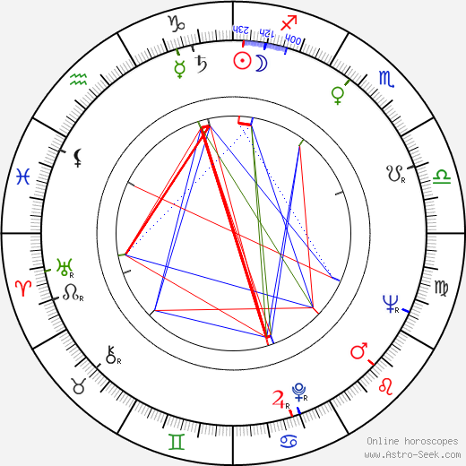 Miloslav Stingl birth chart, Miloslav Stingl astro natal horoscope, astrology