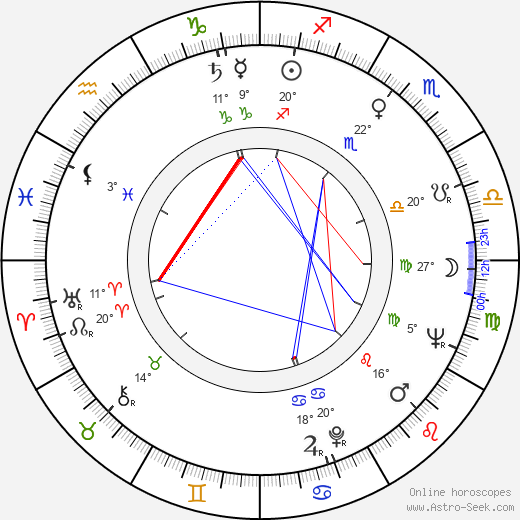 Nikolai Rybnikov birth chart, biography, wikipedia 2023, 2024