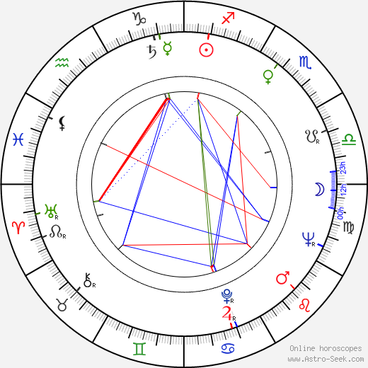 Nikolai Rybnikov birth chart, Nikolai Rybnikov astro natal horoscope, astrology