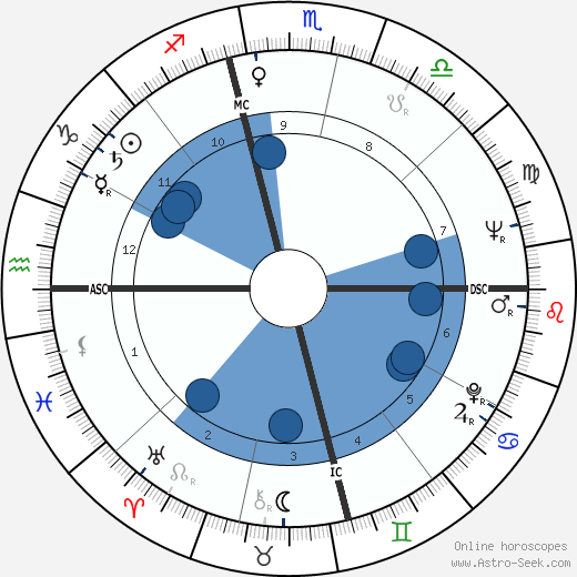 Odetta wikipedia, biography, birth chart, instagram Odetta wikipedia, horoscope, astrology, instagram