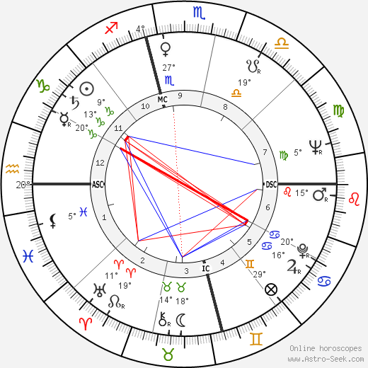 Odetta birth chart, biography, wikipedia 2024, 2025
