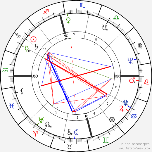 Odetta birth chart, Odetta astro natal horoscope, astrology