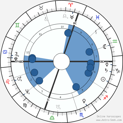 Paul Ambille wikipedia, horoscope, astrology, instagram