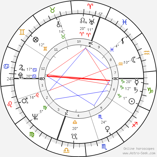 Paul Ambille birth chart, biography, wikipedia 2024, 2025