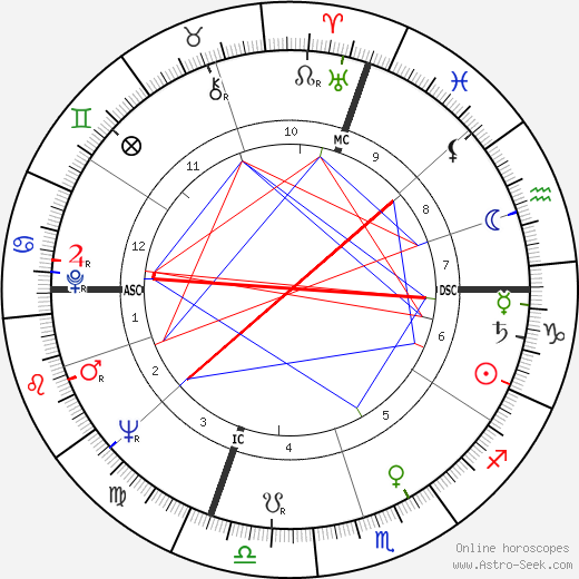 Paul Ambille birth chart, Paul Ambille astro natal horoscope, astrology