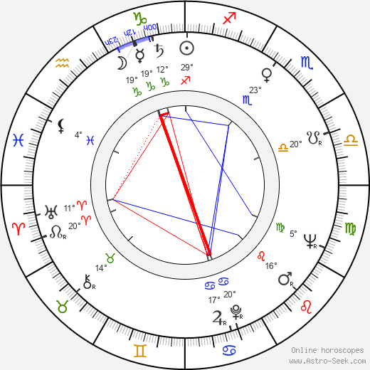 Phil Roman birth chart, biography, wikipedia 2024, 2025