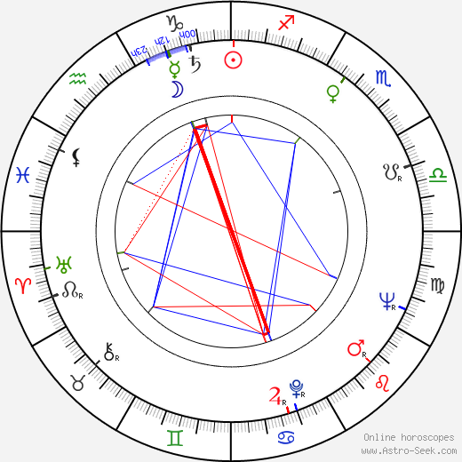 Phil Roman birth chart, Phil Roman astro natal horoscope, astrology