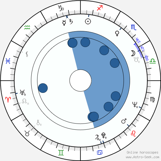 Reijo Koukonen horoscope, astrology, sign, zodiac, date of birth, instagram