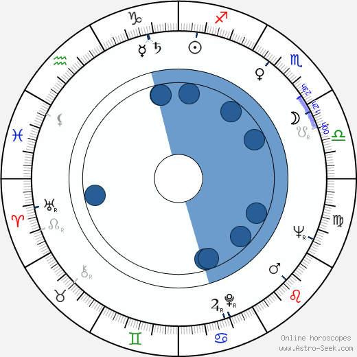 Reijo Koukonen wikipedia, biography, birth chart, instagram Reijo Koukonen wikipedia, horoscope, astrology, instagram