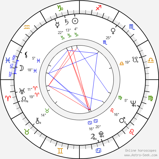 Robert Heller birth chart, biography, wikipedia 2024, 2025