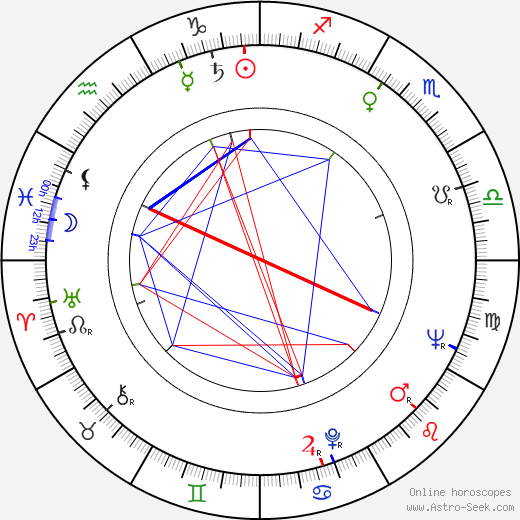 Robert Heller birth chart, Robert Heller astro natal horoscope, astrology