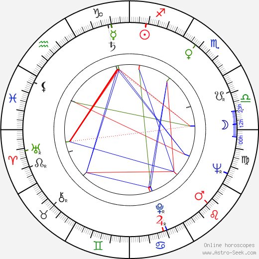 Robert Prosky birth chart, Robert Prosky astro natal horoscope, astrology