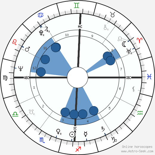 Roberto Capucci wikipedia, horoscope, astrology, instagram