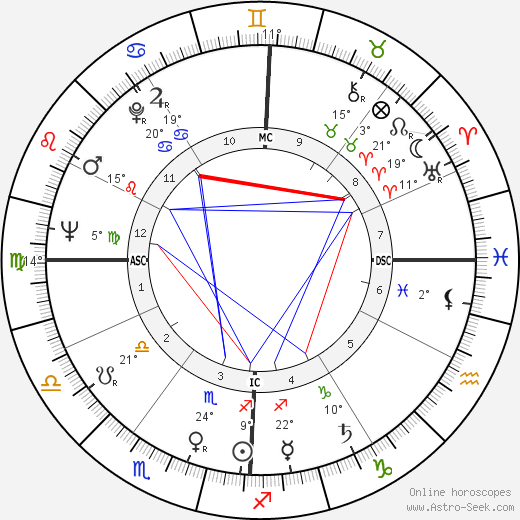 Roberto Capucci birth chart, biography, wikipedia 2023, 2024