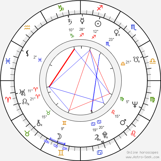 Ronald A. Terry birth chart, biography, wikipedia 2024, 2025