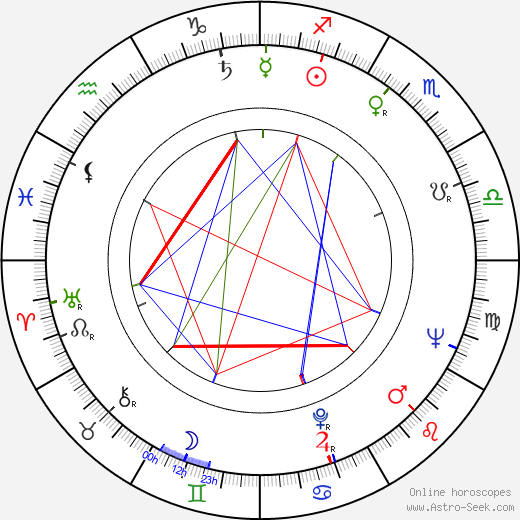 Ronald A. Terry birth chart, Ronald A. Terry astro natal horoscope, astrology