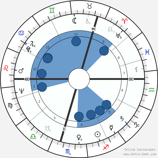 Ronnie Corbett wikipedia, biography, birth chart, instagram Ronnie Corbett wikipedia, horoscope, astrology, instagram