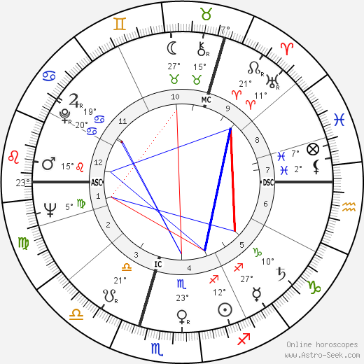 Ronnie Corbett birth chart, biography, wikipedia 2023, 2024