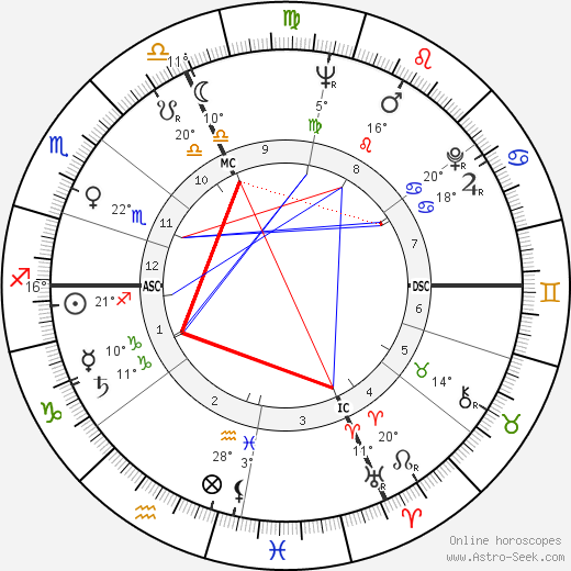 Rosanna Carteri birth chart, biography, wikipedia 2023, 2024