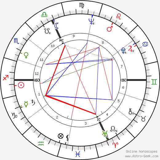 Rosanna Carteri birth chart, Rosanna Carteri astro natal horoscope, astrology