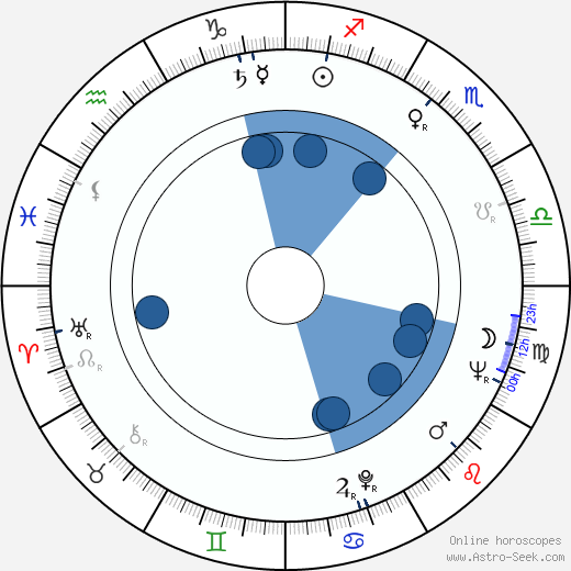 S. G. Sender wikipedia, horoscope, astrology, instagram