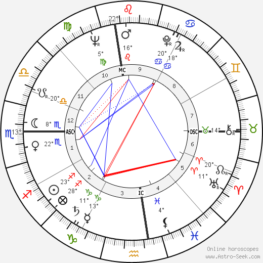Sam Most birth chart, biography, wikipedia 2024, 2025