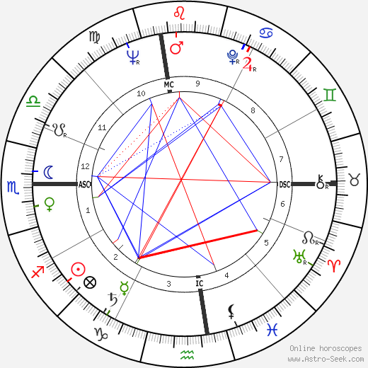 Sam Most birth chart, Sam Most astro natal horoscope, astrology