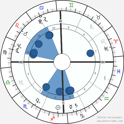 Silvio Santos wikipedia, horoscope, astrology, instagram