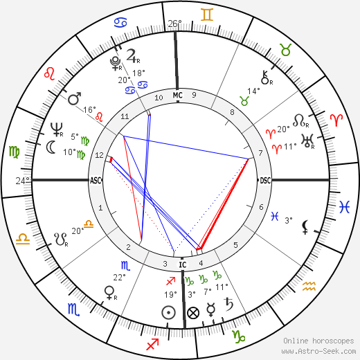 Silvio Santos birth chart, biography, wikipedia 2024, 2025