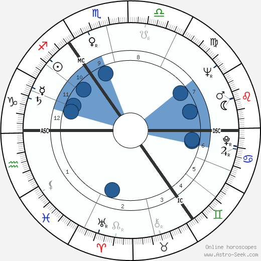 Thomas Michael Jopling wikipedia, horoscope, astrology, instagram