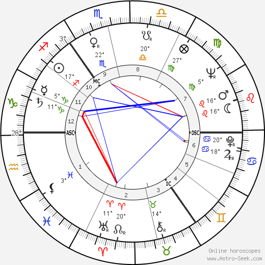 Thomas Michael Jopling birth chart, biography, wikipedia 2024, 2025
