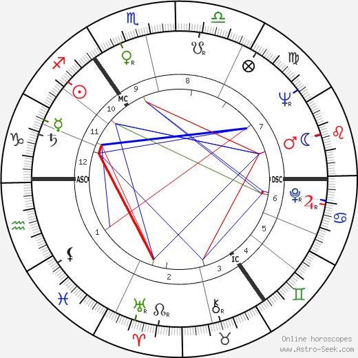 Thomas Michael Jopling birth chart, Thomas Michael Jopling astro natal horoscope, astrology