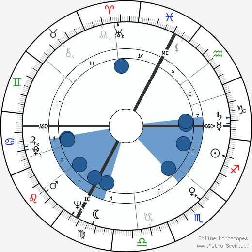 Tiodmir Zambujo wikipedia, horoscope, astrology, instagram